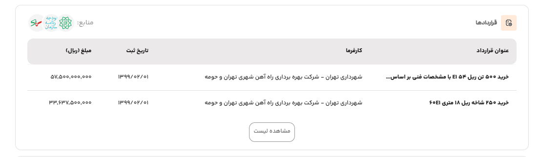 اطلاعات سامانه شفافیت قراردادهای شهرداری تهران در رسمی