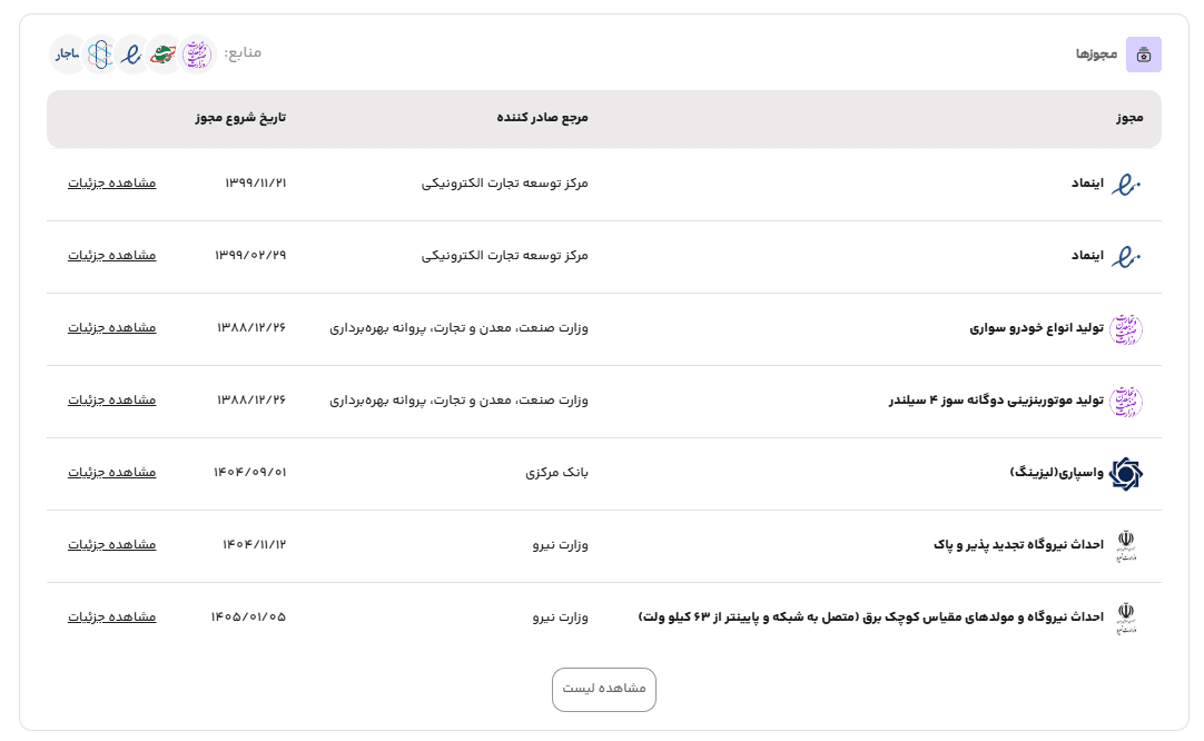 نمایش اطلاعات سازمان بورس و اوراق بهادار در رسمیو