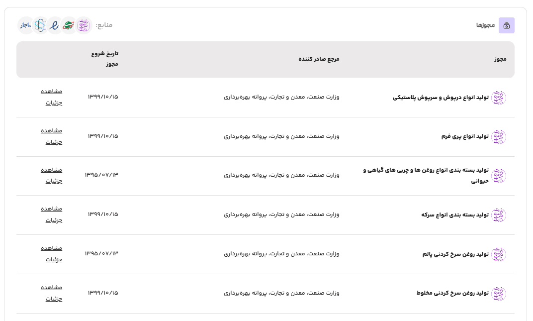 اطلاعات سازمان برنامه و بودجه در رسمیو