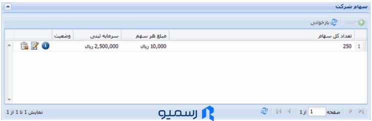 اطلاعات و مدارک مربوط به سهامداران و هیئتمدیره