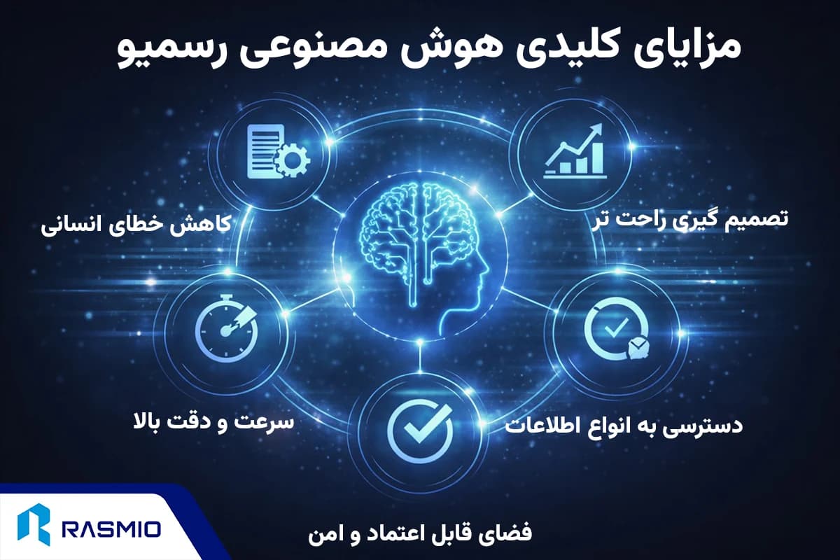 مزایای هوش مصنوعی رسمیو