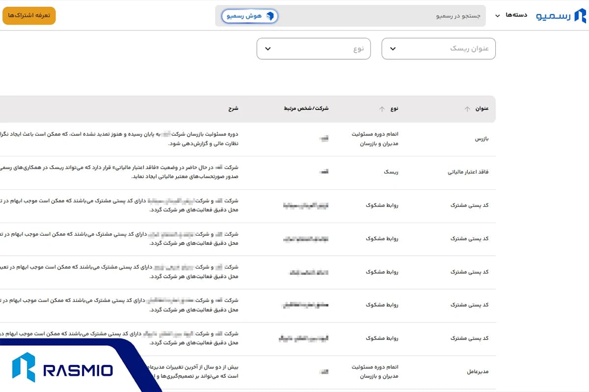شرکت فاقد اعتبار مالیاتی
