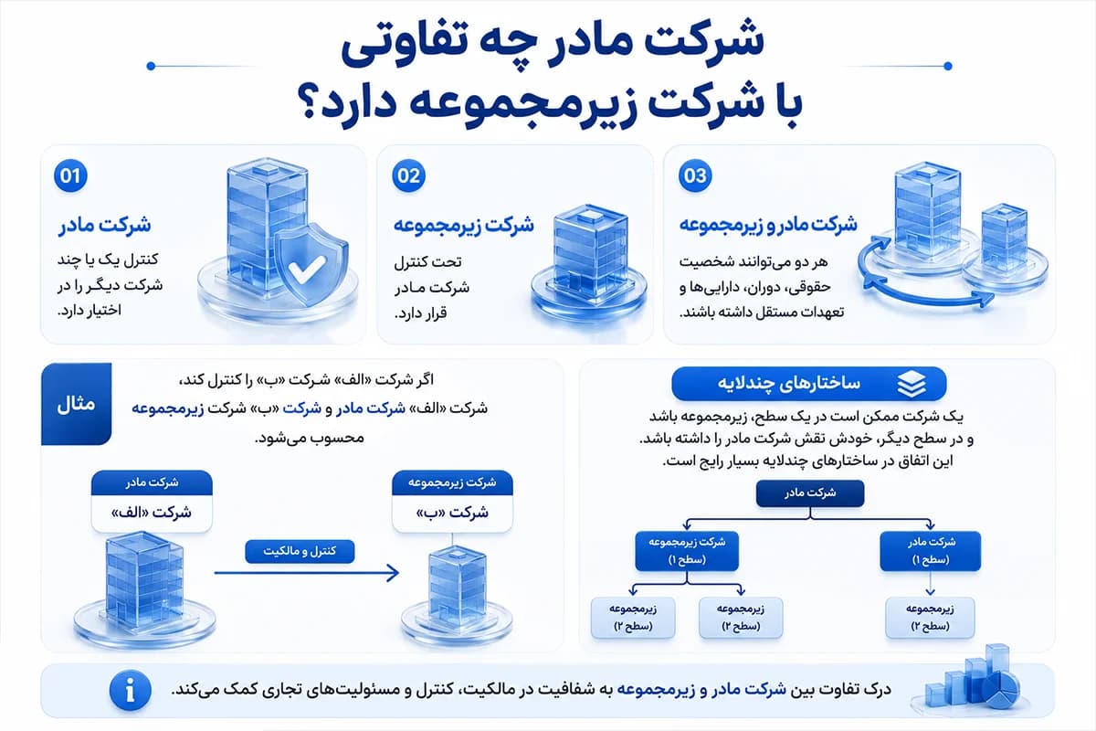 تفاوت شرکت مادر و زیر مجموعه