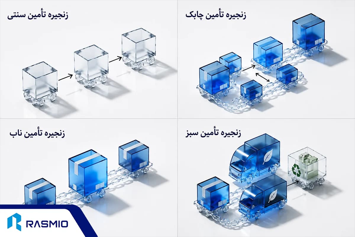 انواع زنجیره تأمین