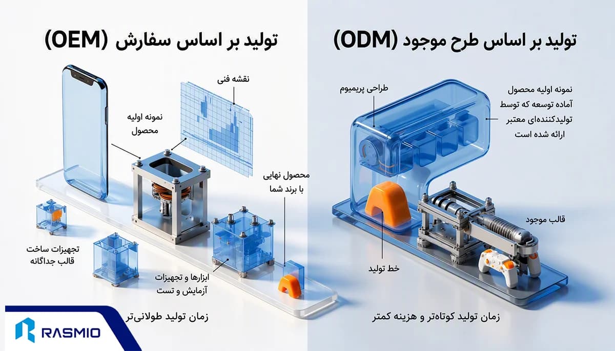 عملکرد OEM و ODM