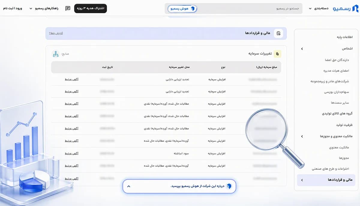 اطلاعات مالی شرکت