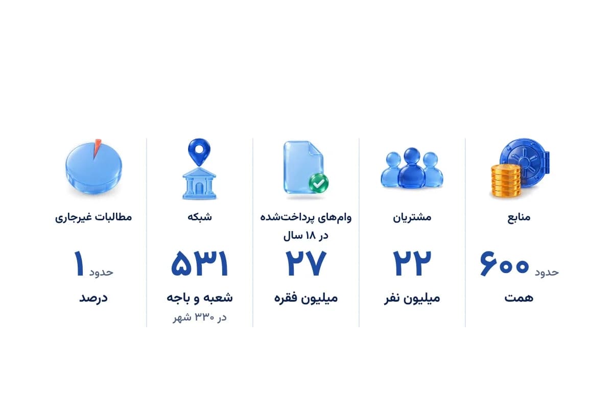 اعداد بانک مهر ایران