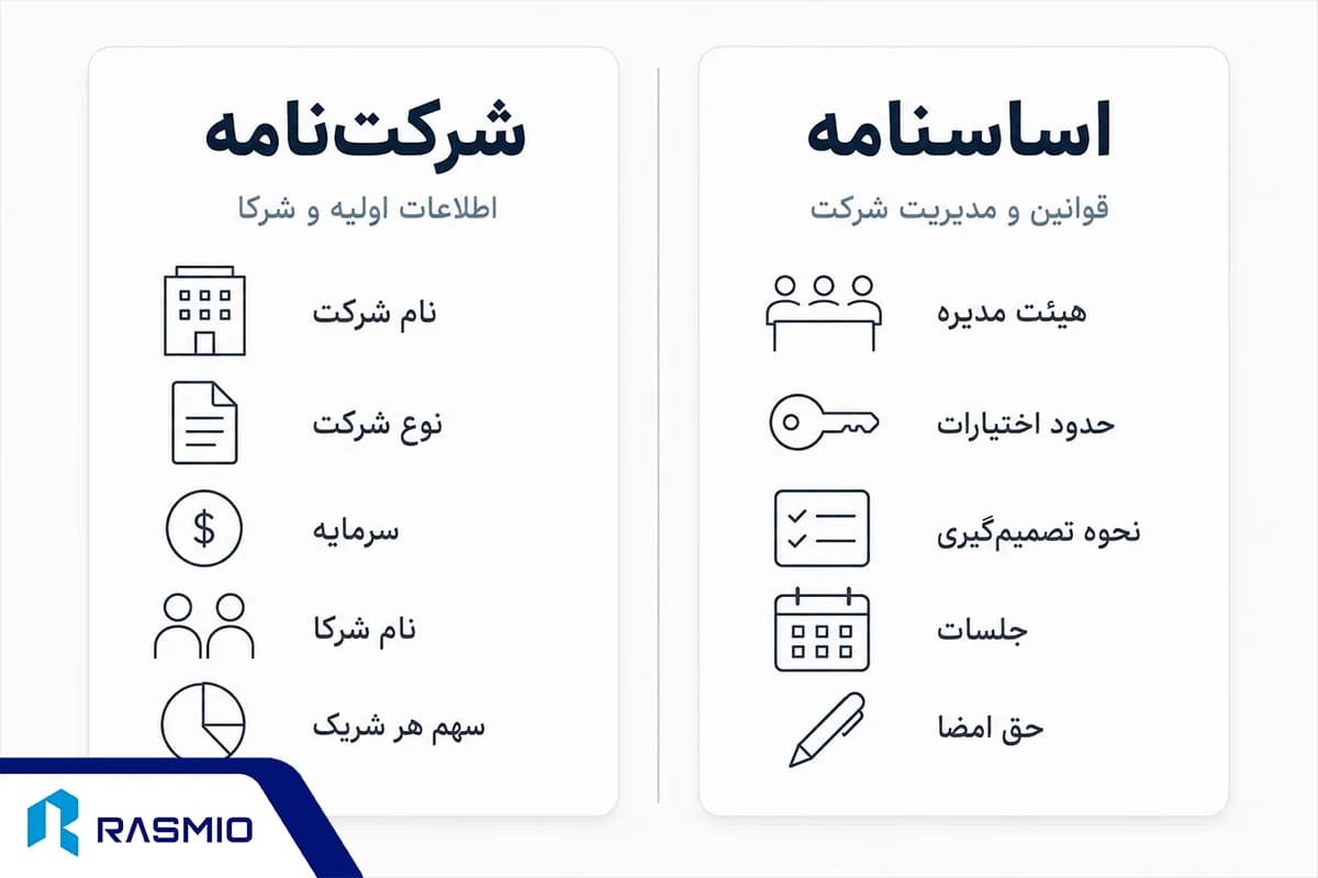 تفاوت‌های اصلی شرکت‌نامه و اساسنامه
