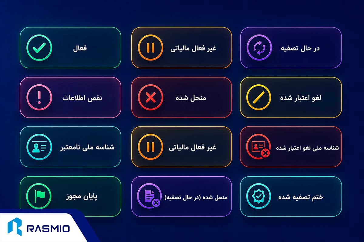 وضعیت شرکت