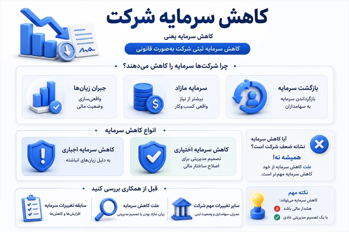 کاهش سرمایه شرکت چیست؟