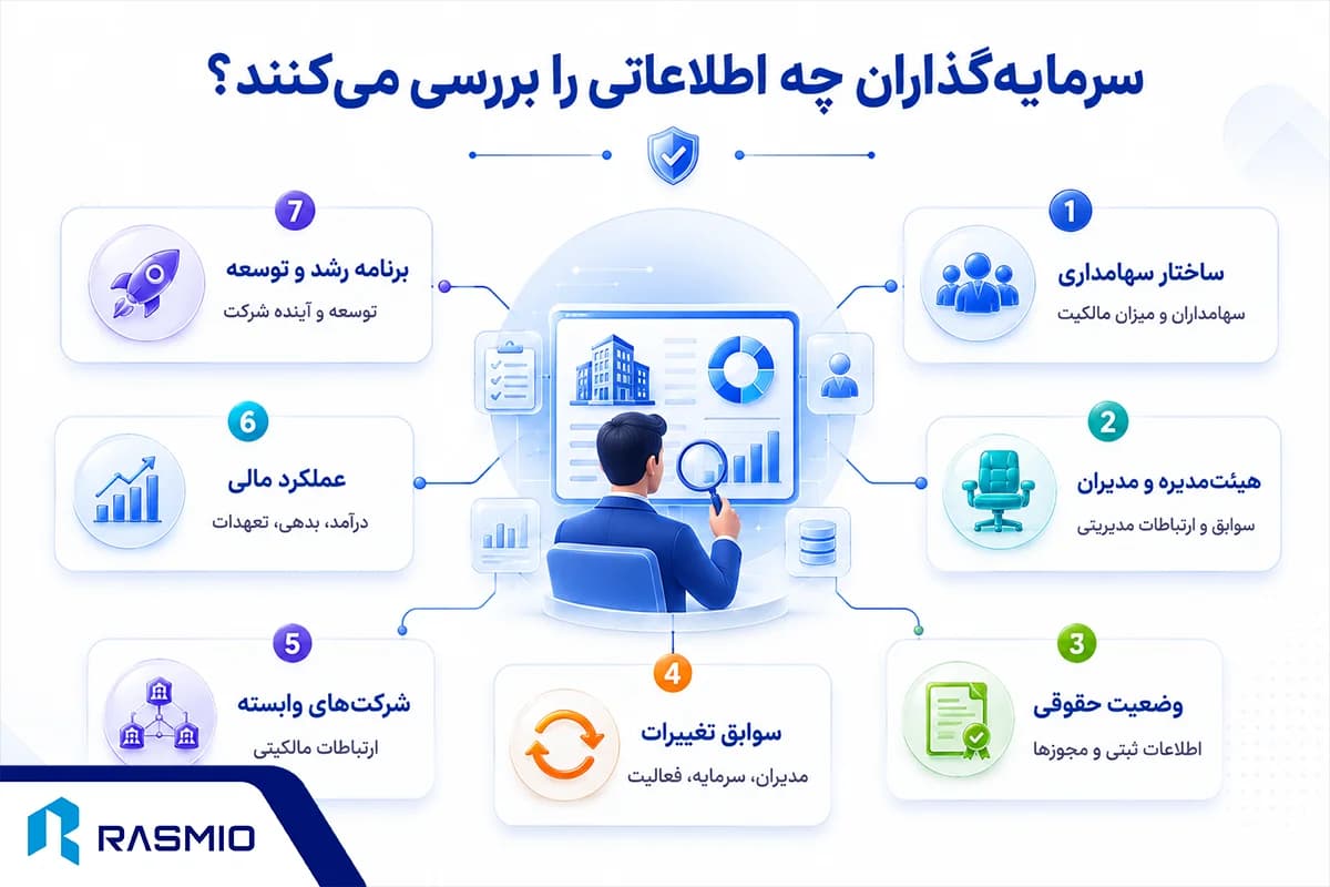 سرمایه‌گذار قبل از سرمایه‌گذاری چه اطلاعاتی از شرکت شما می‌خواهد؟