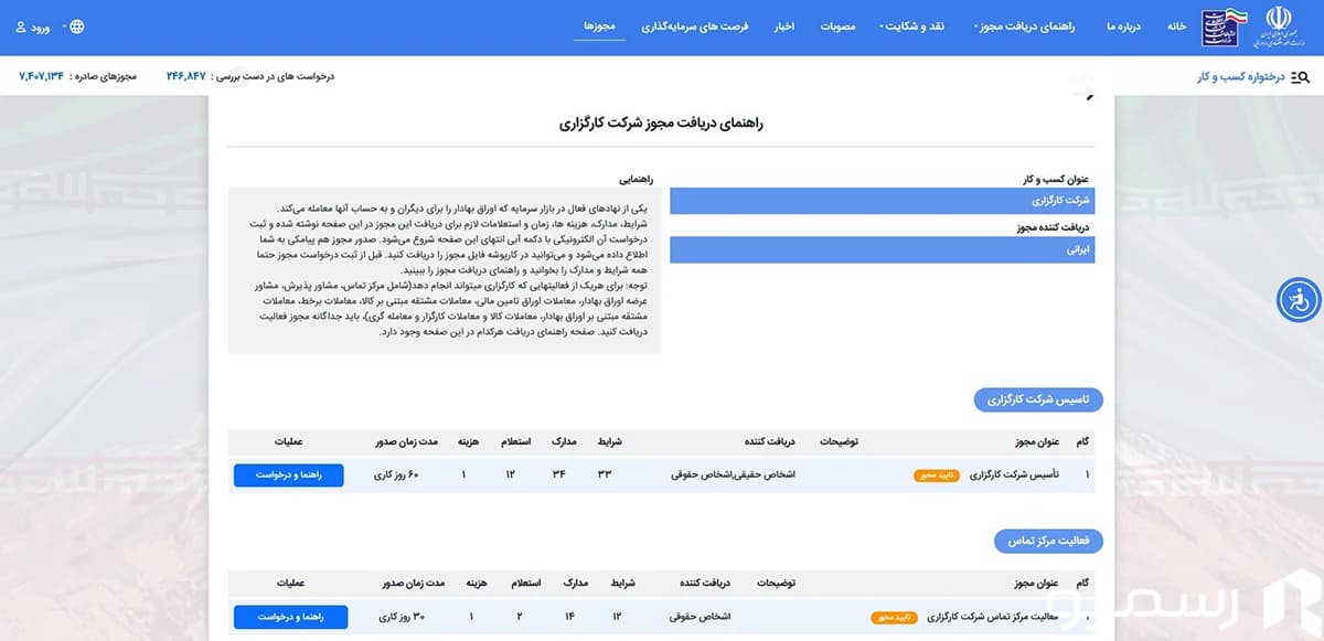 مجوز کارگزاری