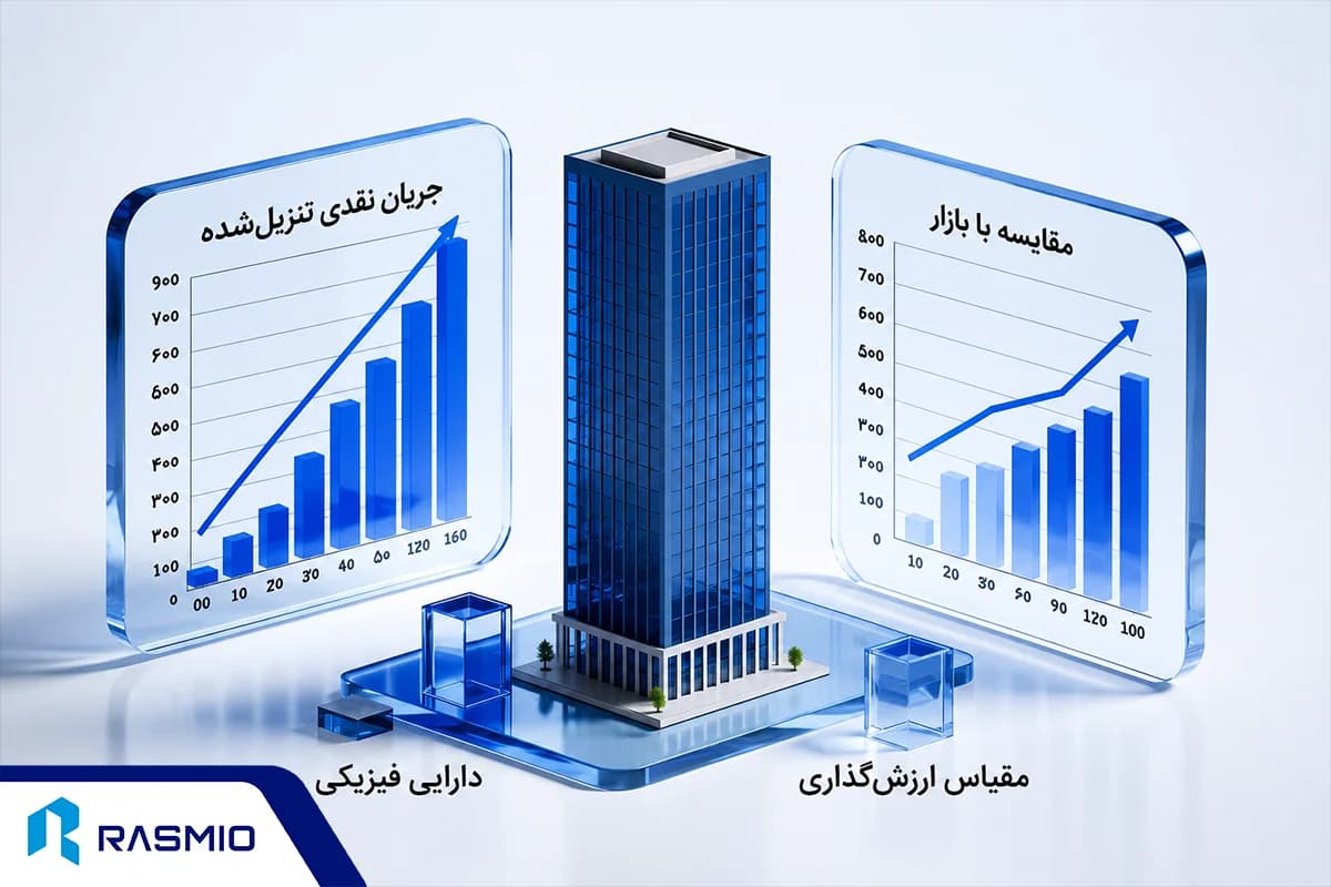 محاسبه ارزش شرکت
