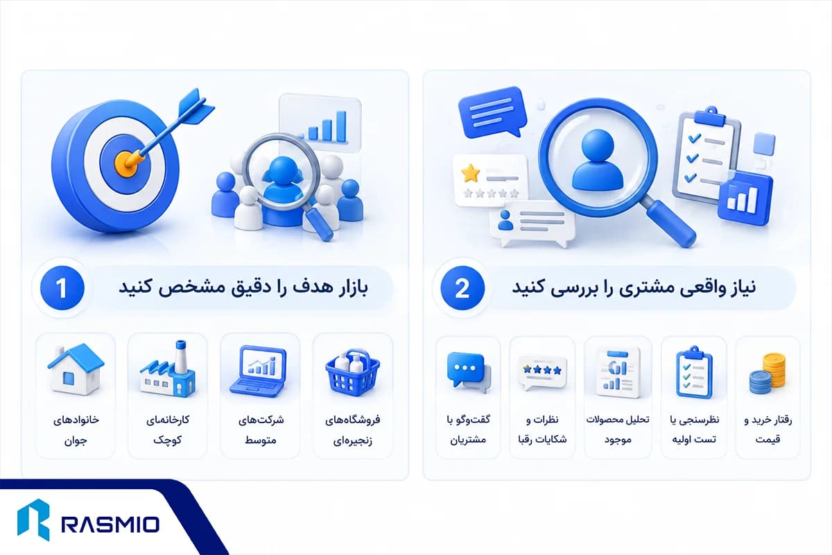 اولین قدم برای ورود به بازار جدید