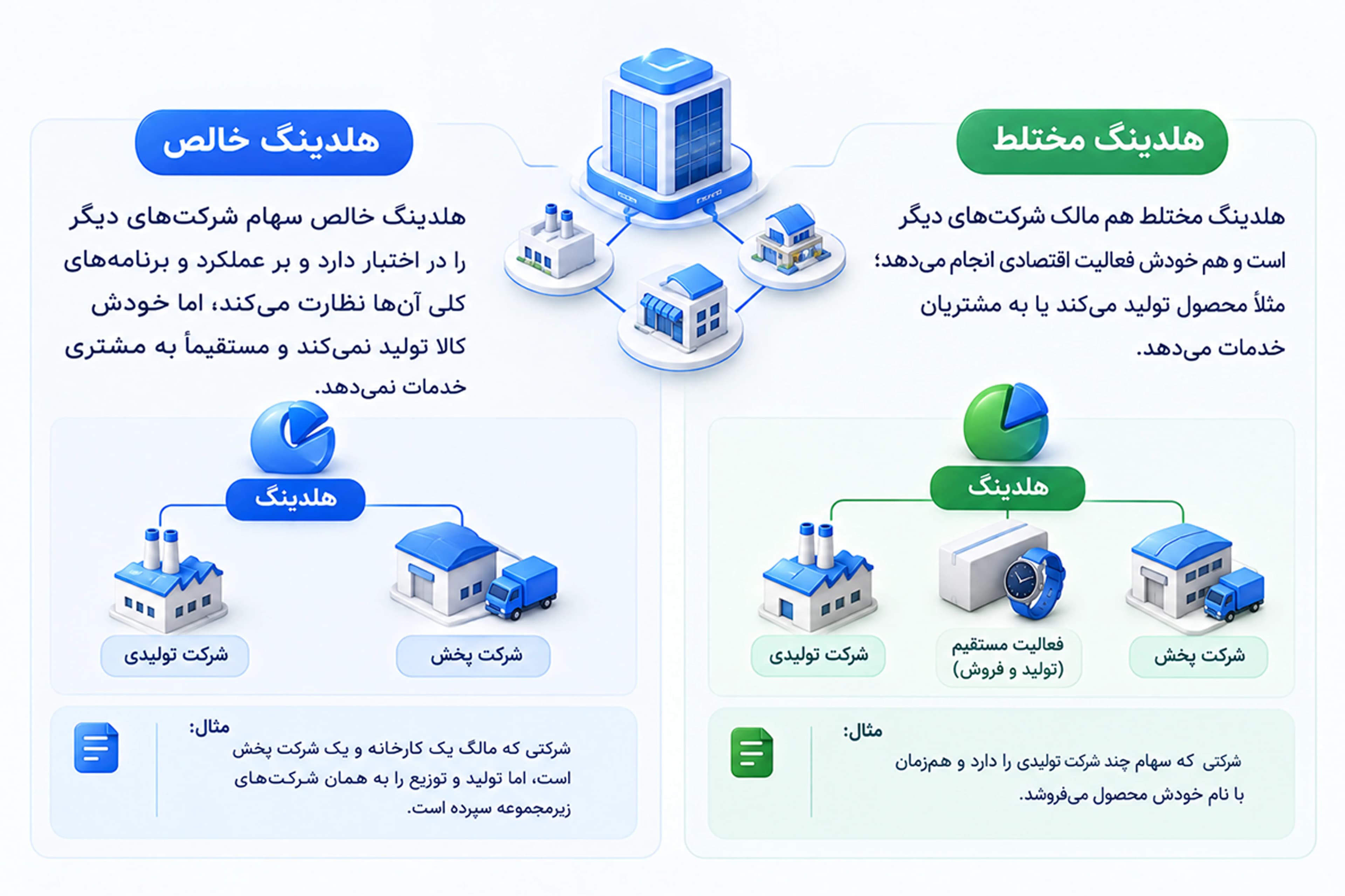 انواع هلدینگ