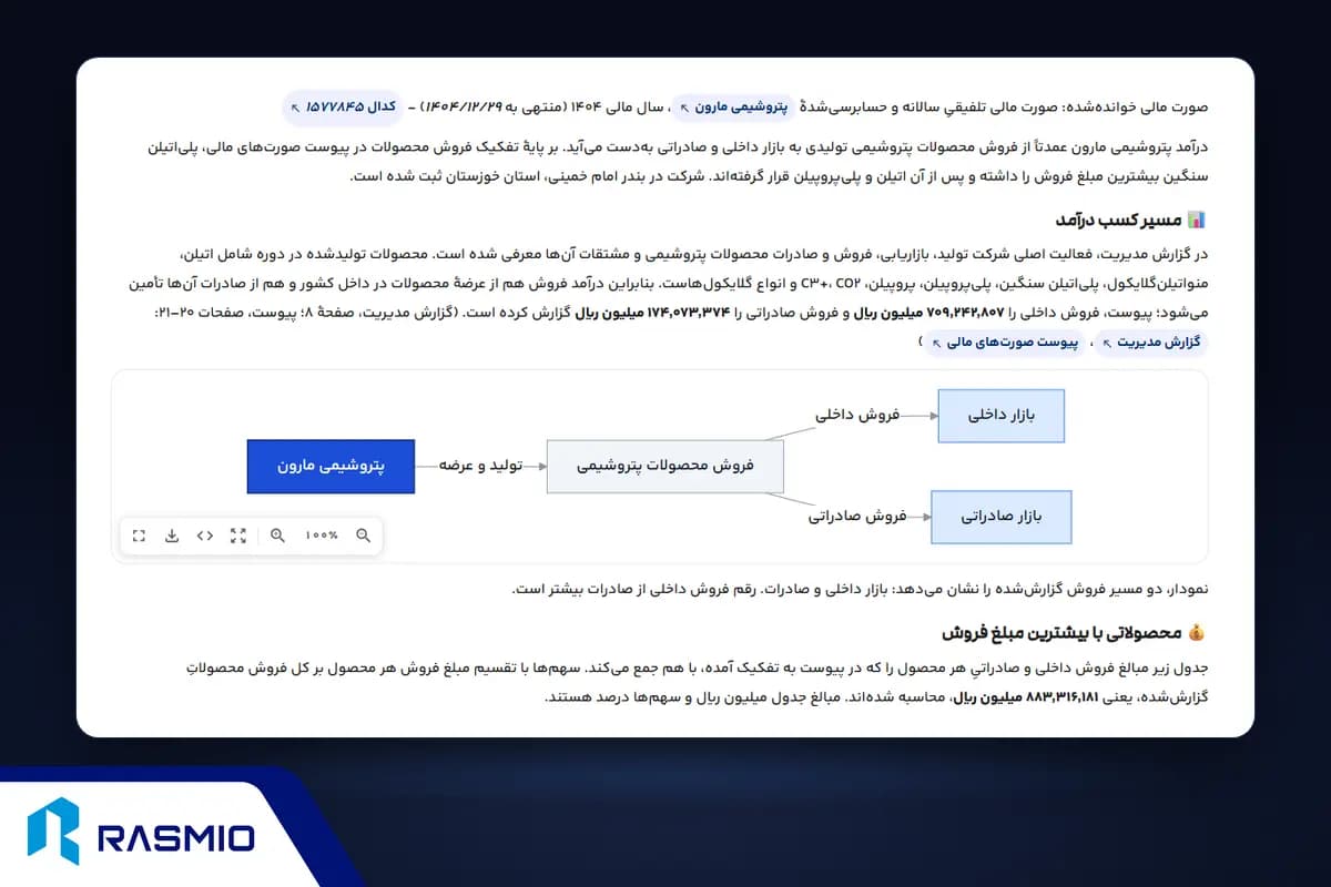 سوالهای هوش رسمیو