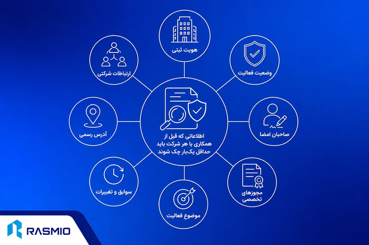 بررسی شرکت قبل از همکاری